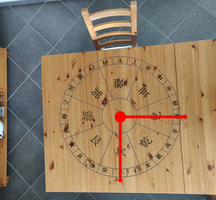 Location and Direction